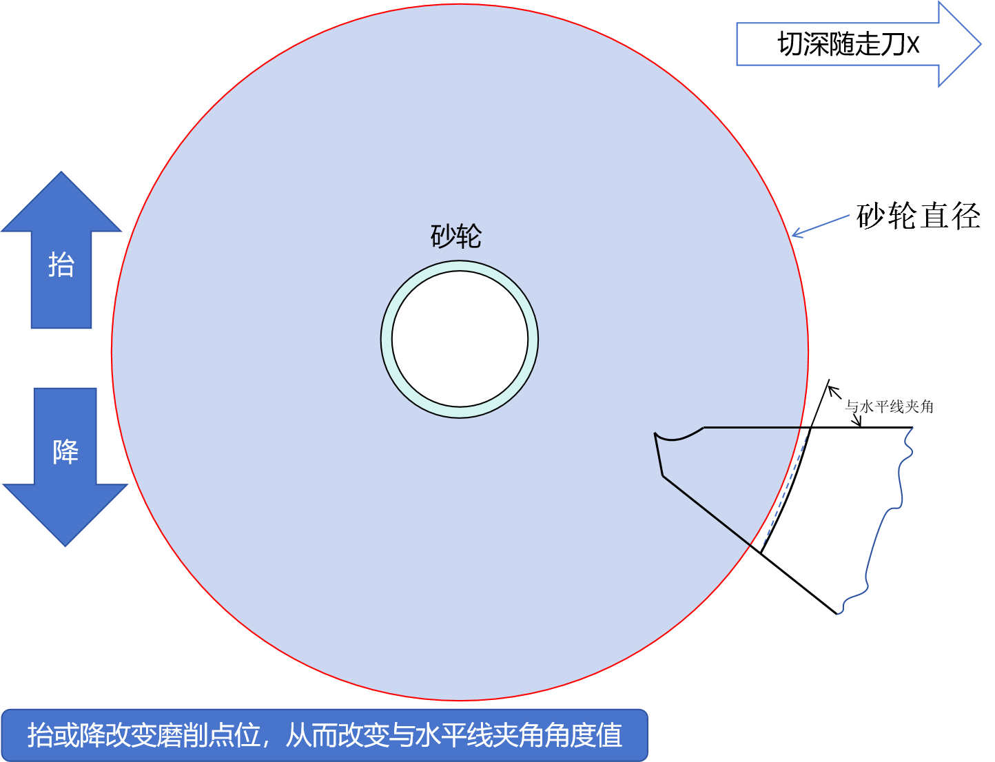 砂轮角度调整示意图